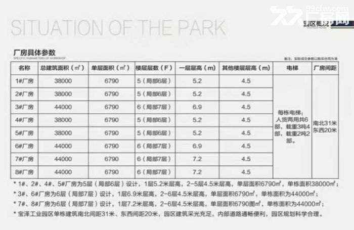江西宝泽创意产业园宜春奉新县-图3
